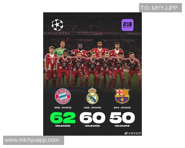 拜仁本赛季场均射正次数领先五大联赛所有球队展现强大攻击力